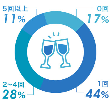 飲み会