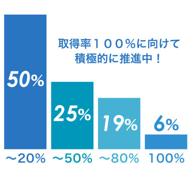 有給消化率