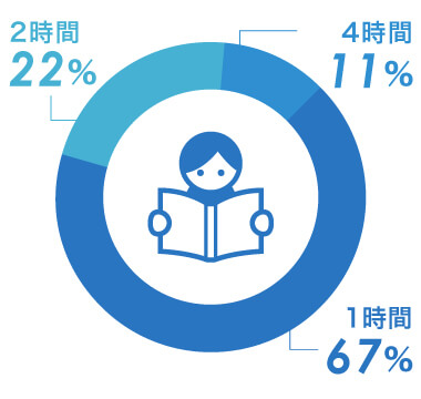 試験勉強